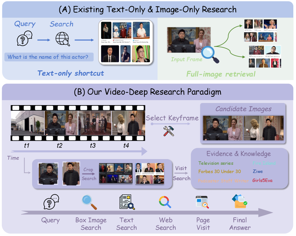 Video-DeepResearch：迈向下一代多模态深度研究智能体