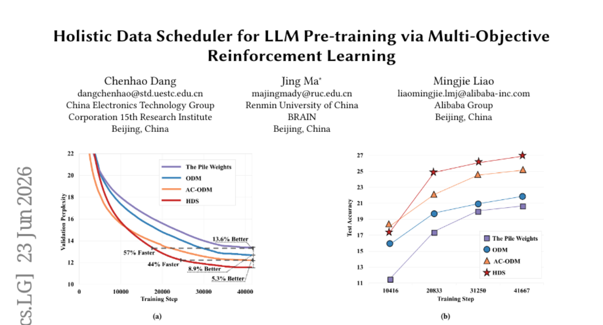 基于多目标强化学习的LLM预训练全数据调度器
