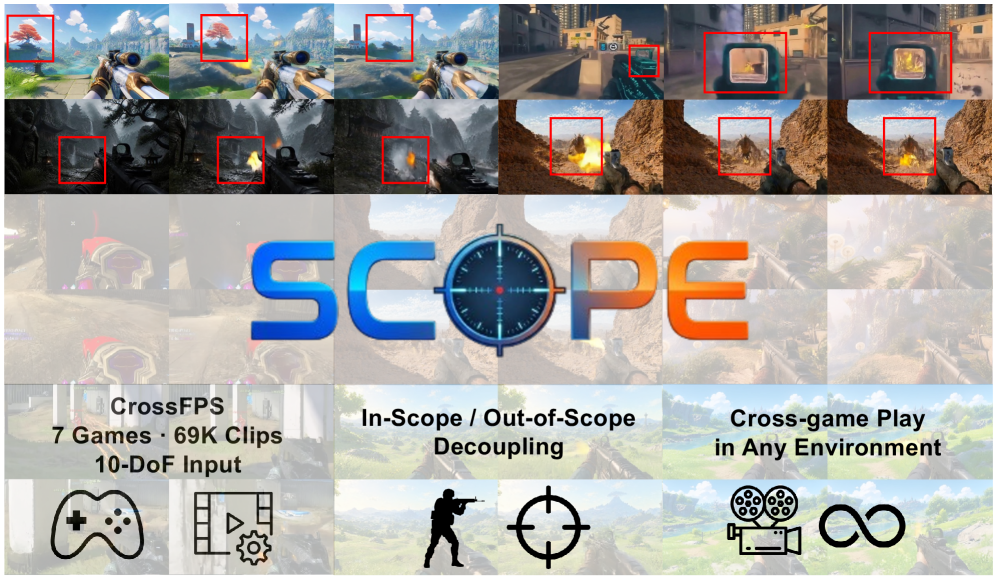 SCOPE: 在可玩环境中模拟跨游戏操作以构建FPS世界模型