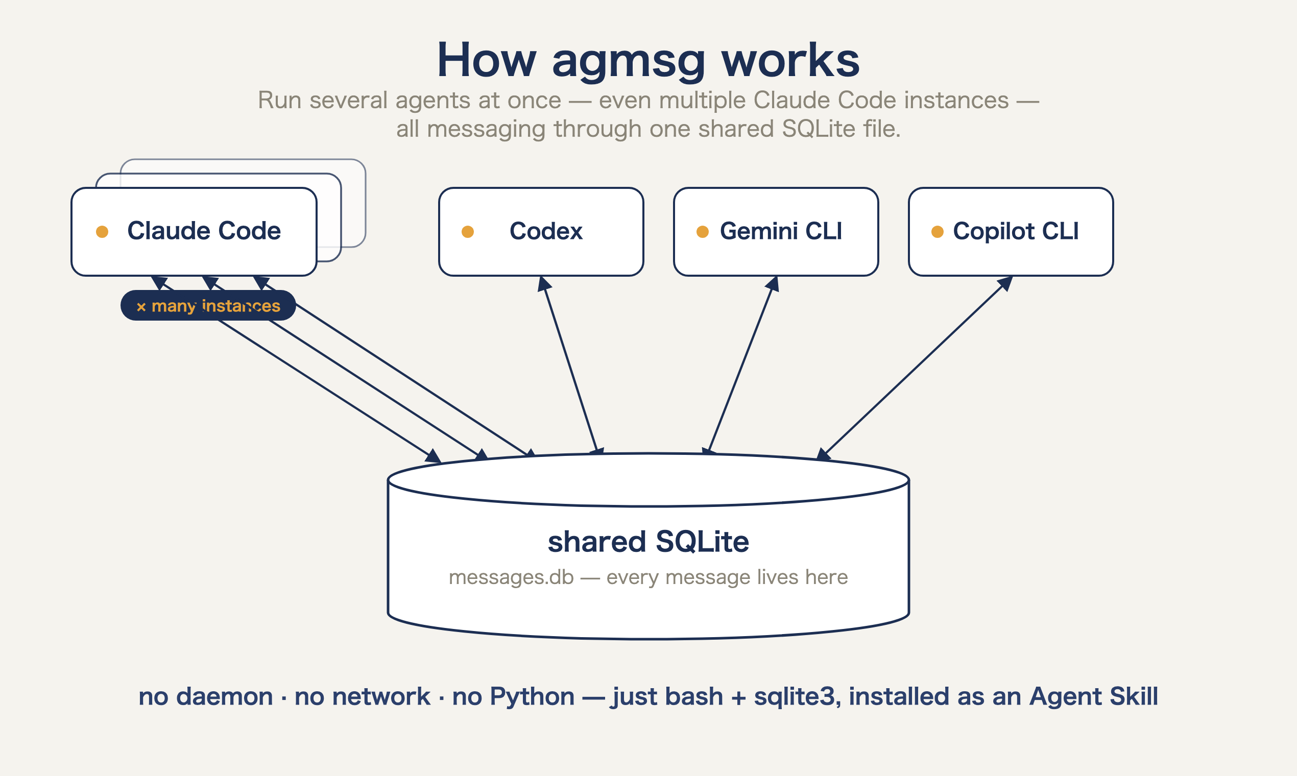 agmsg