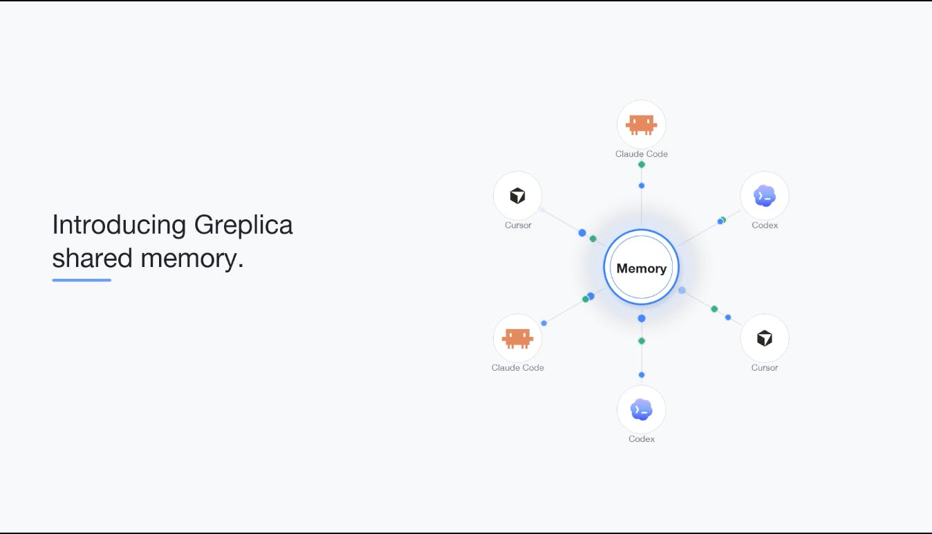 Greplica