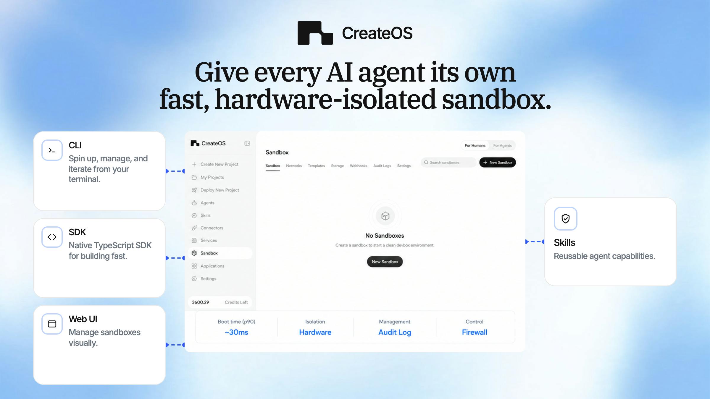 CreateOS Sandbox