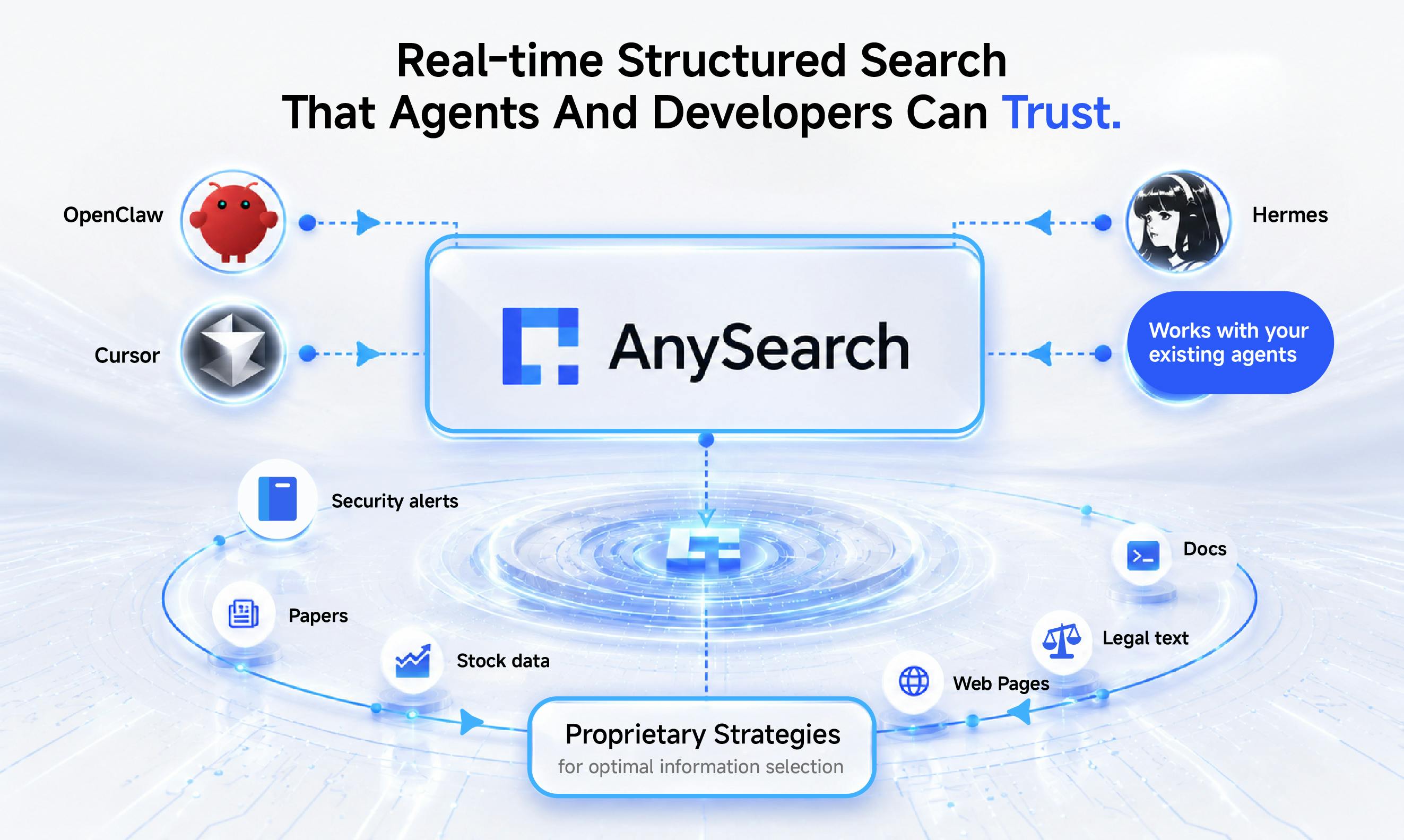AnySearch