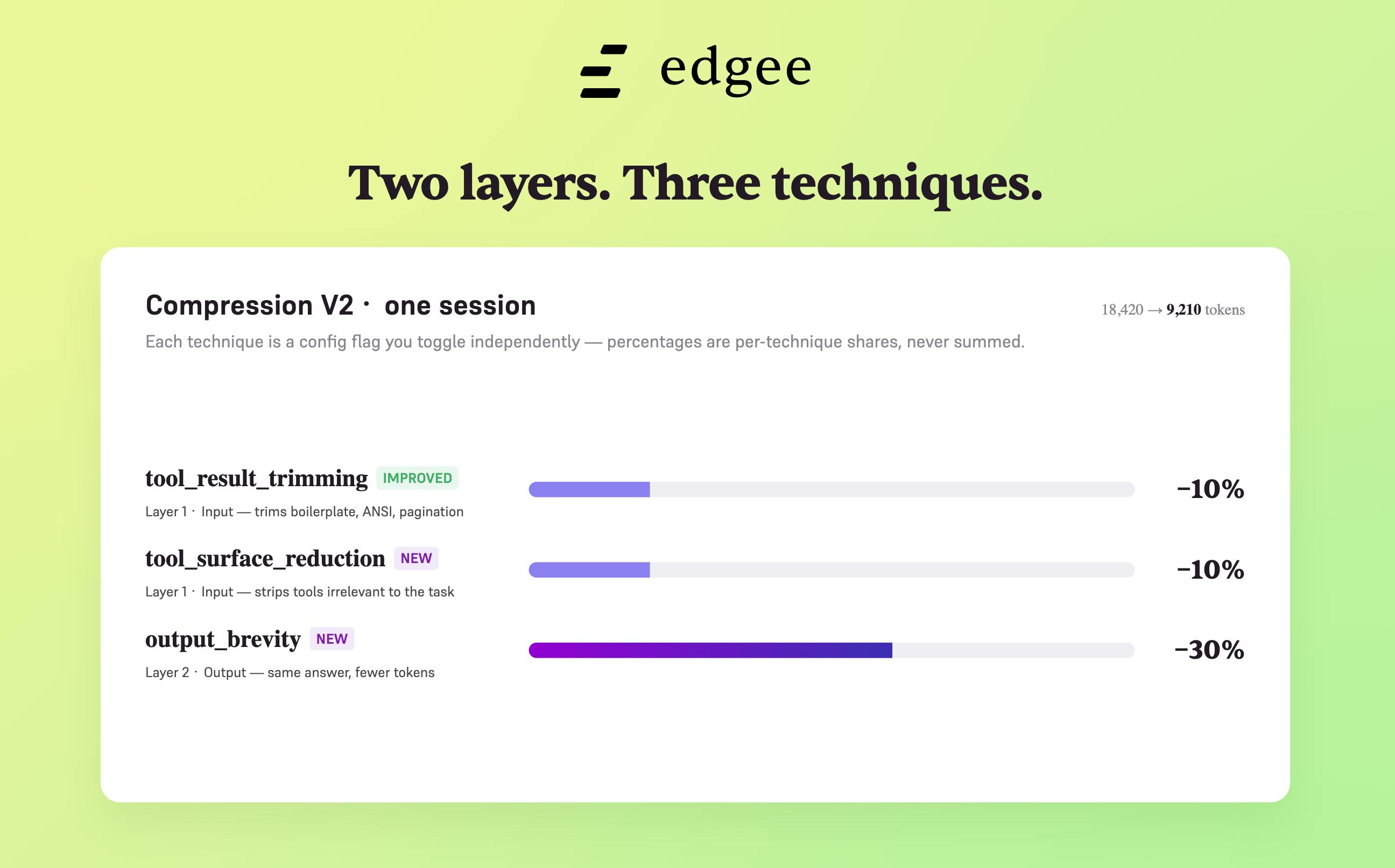 Edgee Claude Code Compressor V2