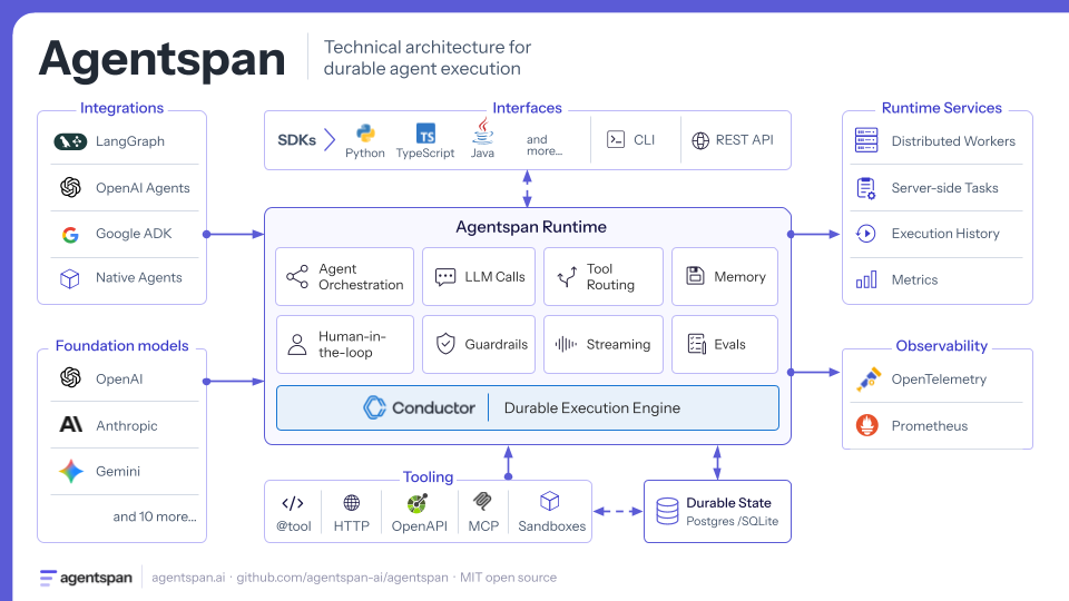 Agentspan