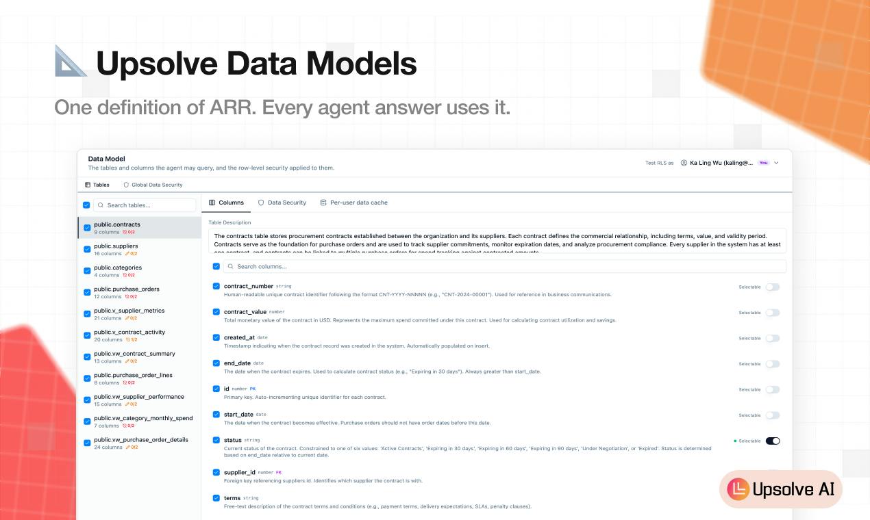 Upsolve Data Models