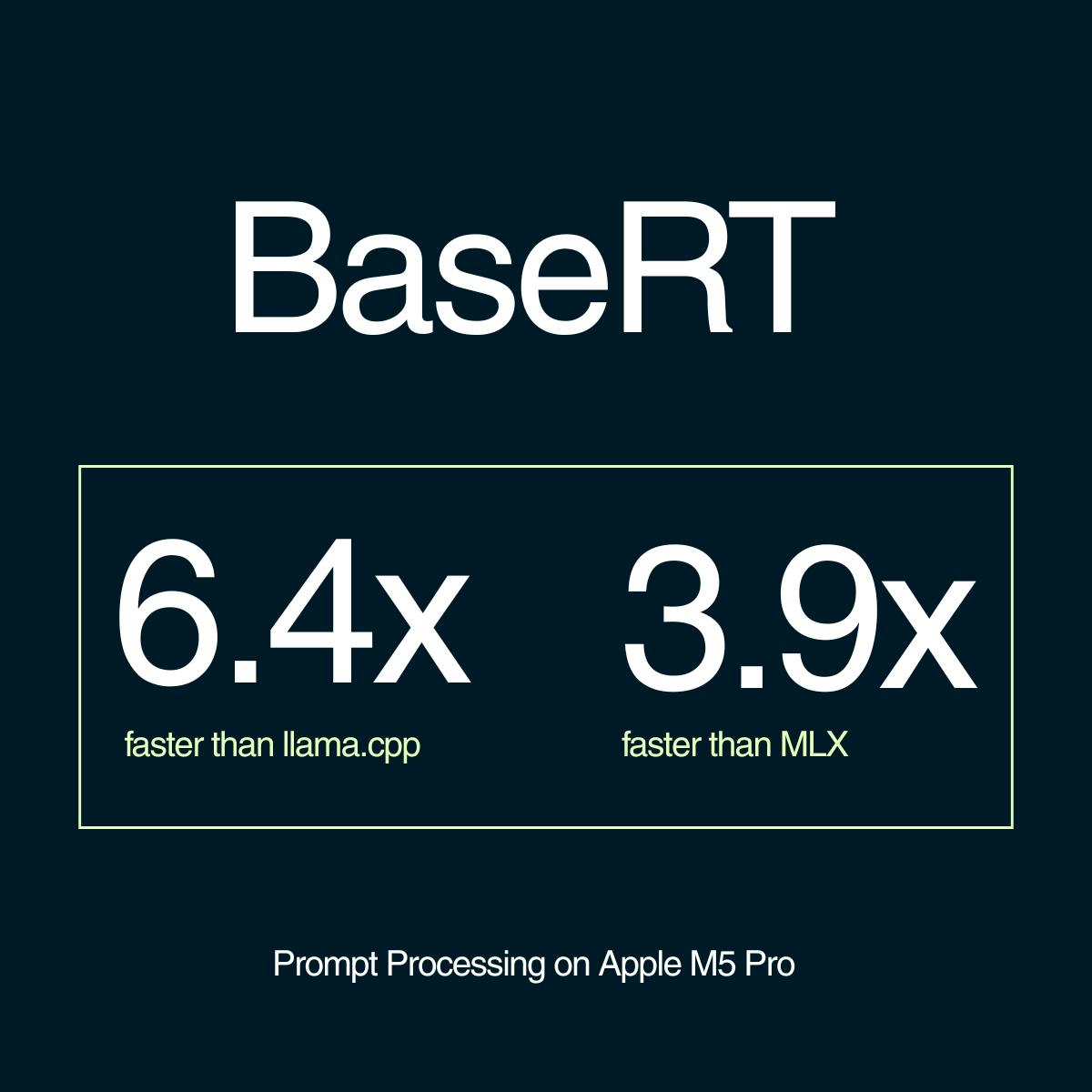 BaseRT