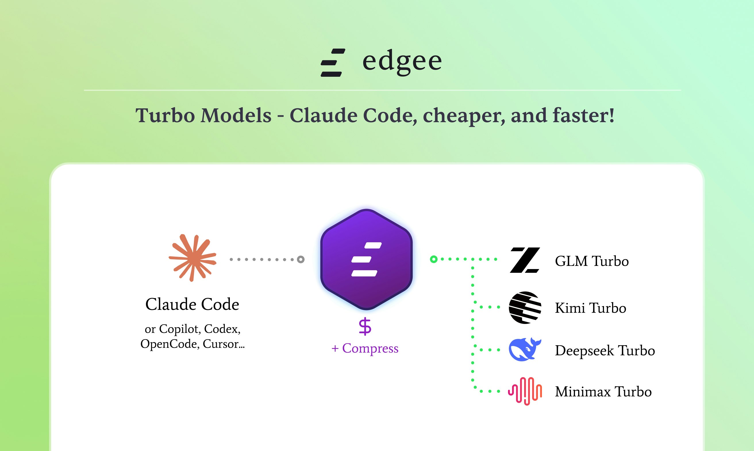 Edgee Turbo Models