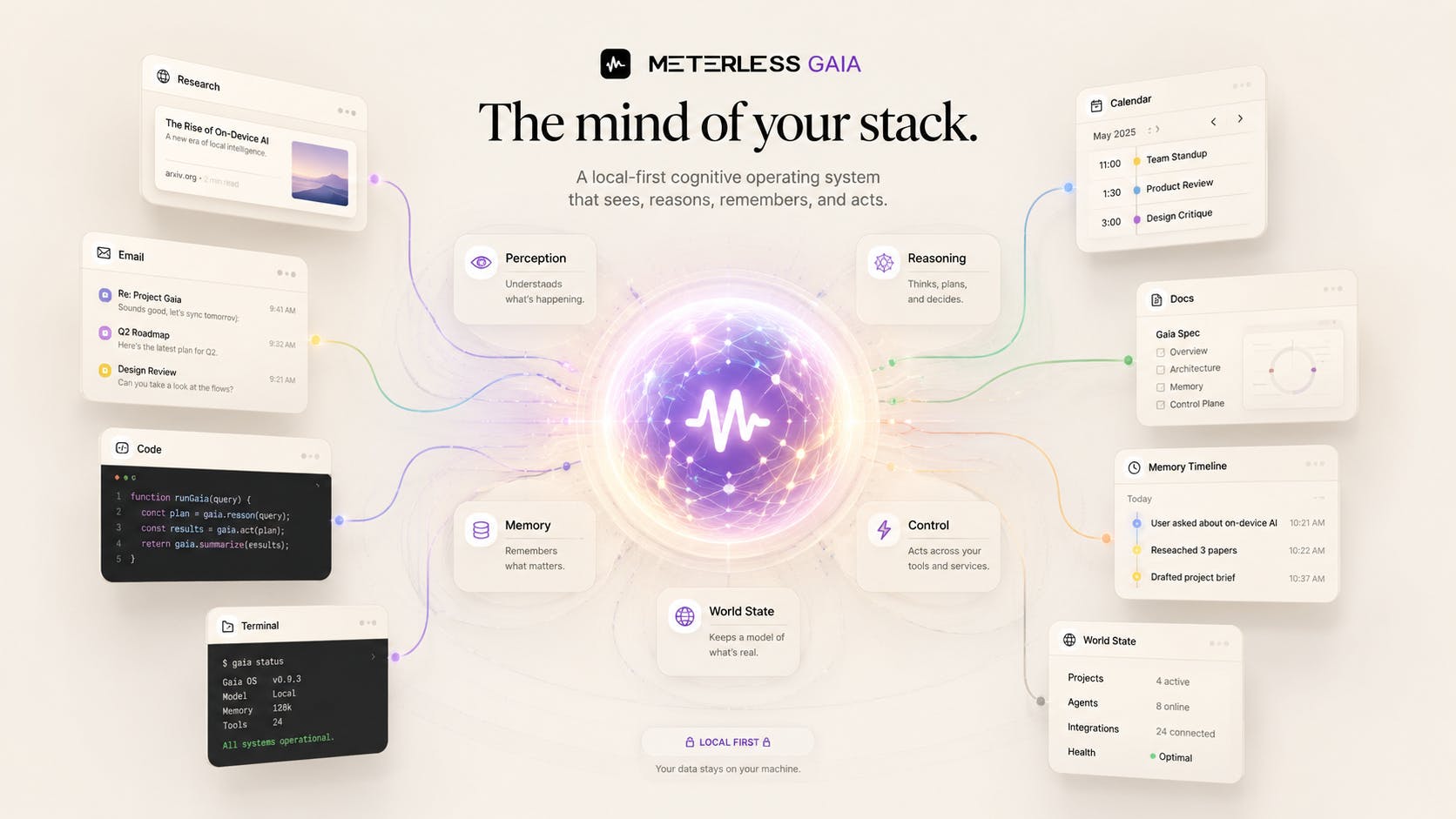 Meterless.ai