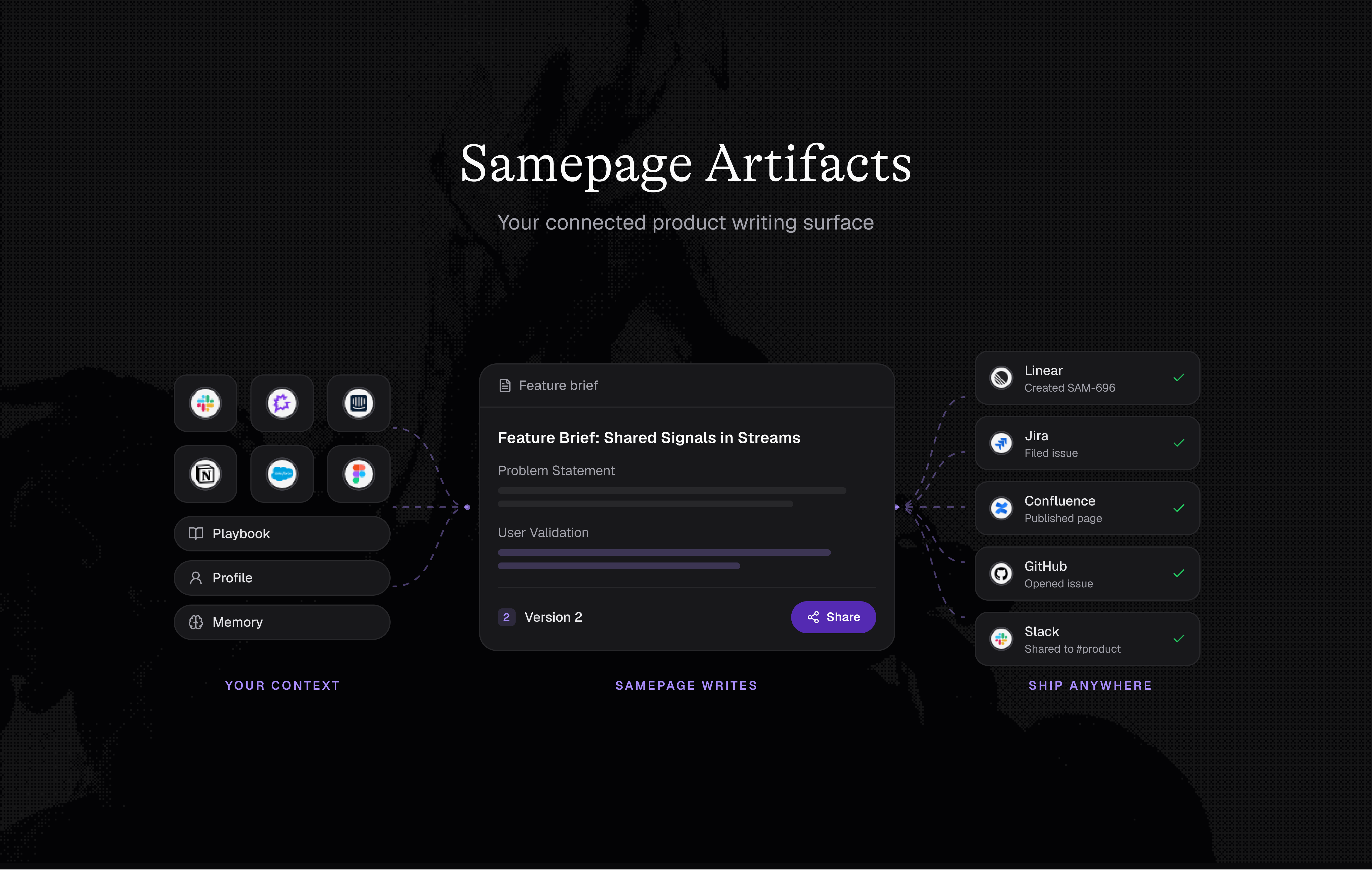 Samepage Artifacts