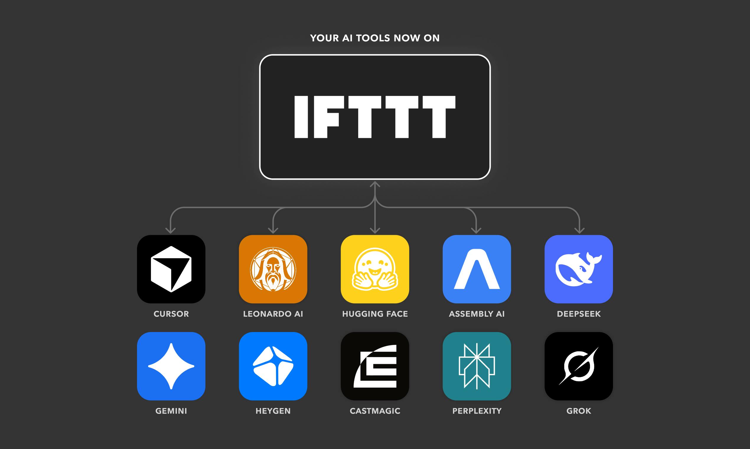 New AI tools by IFTTT