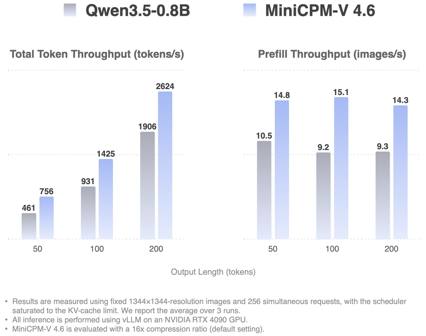 MiniCPM-V 4.6