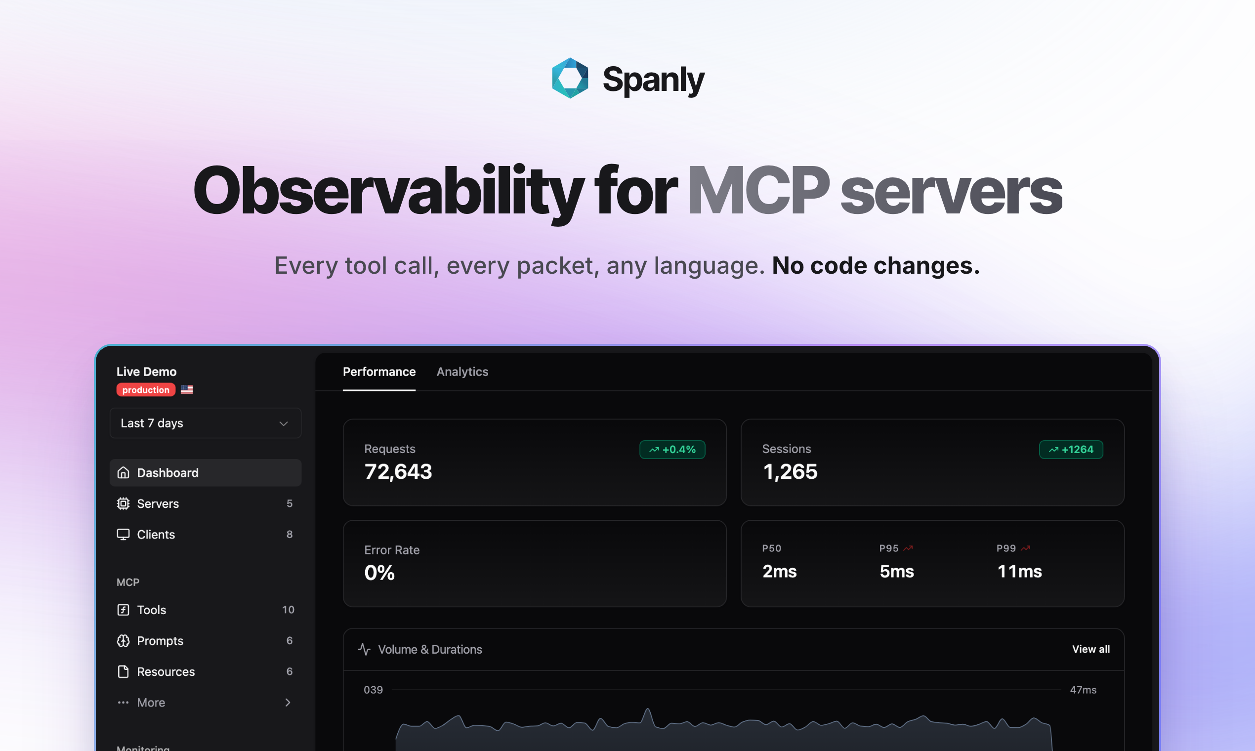 Spanly