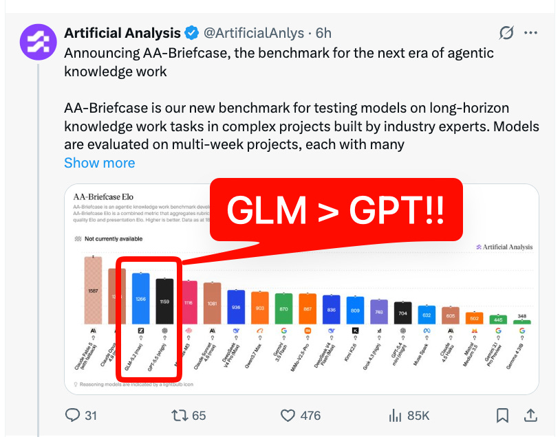 GLM GPT? GLM-5.2 passes vibe check; Z.ai forecasts Open Fable by December