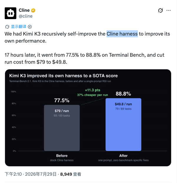主推质疑模型自我进化概念，认为只是agent优化benchmark