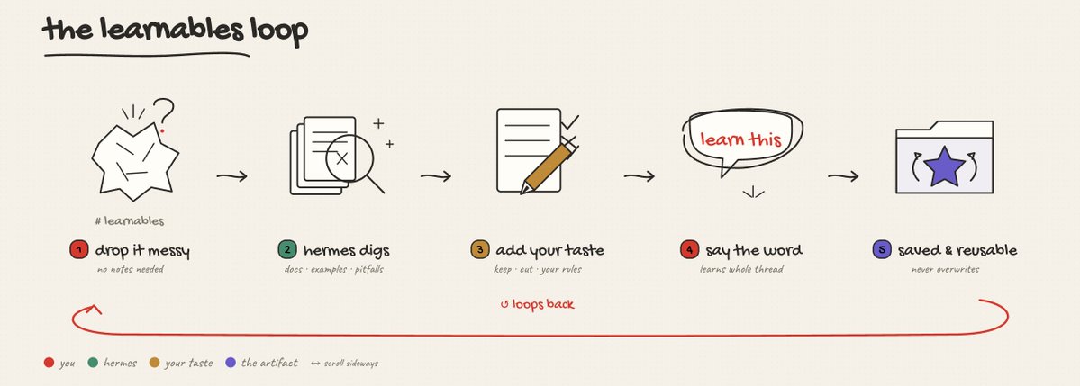 推荐Hermes /learn流程：先研究再学习。