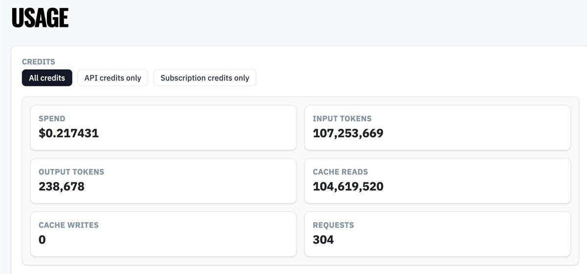 Deepseek V4 Flash API价格极低,0.21美元得1.07亿token