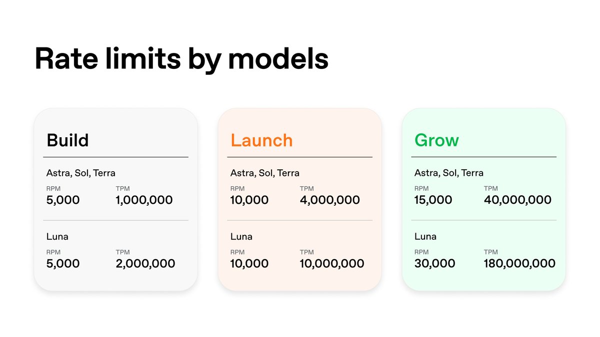 OpenAI API 付费层级由五档精简为三档,Grow 门槛降至累计 500 美元