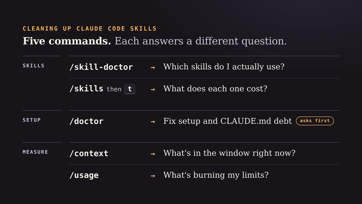 介绍 Claude Code 几个技能清理与诊断命令的用途