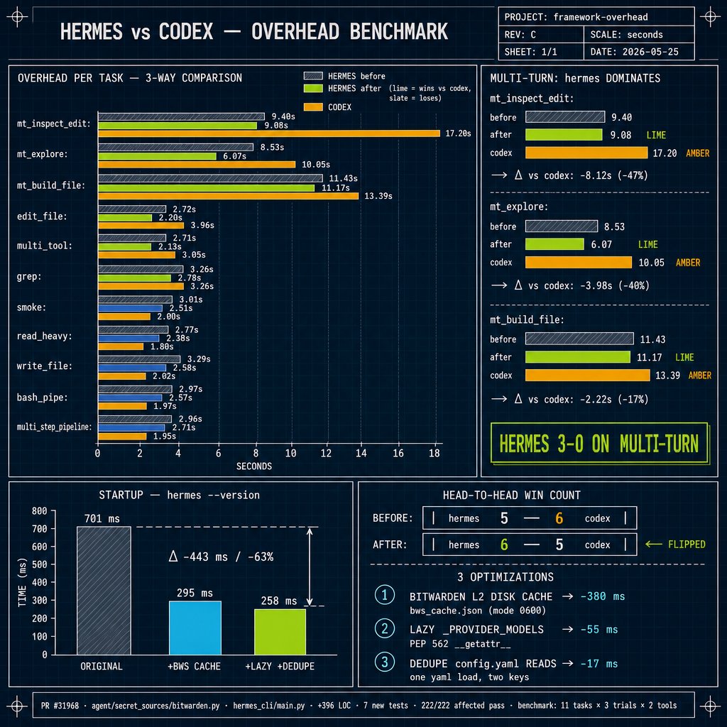 新性能改进上线，Python表现不逊于Rust，击败codex