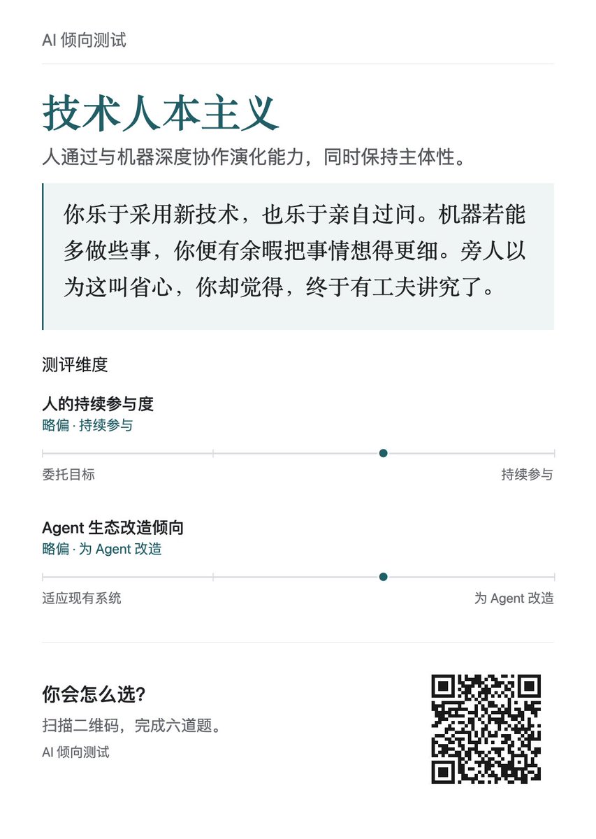 分享一个仅六道二选一题的 AI 倾向测试问卷,觉得很有意思