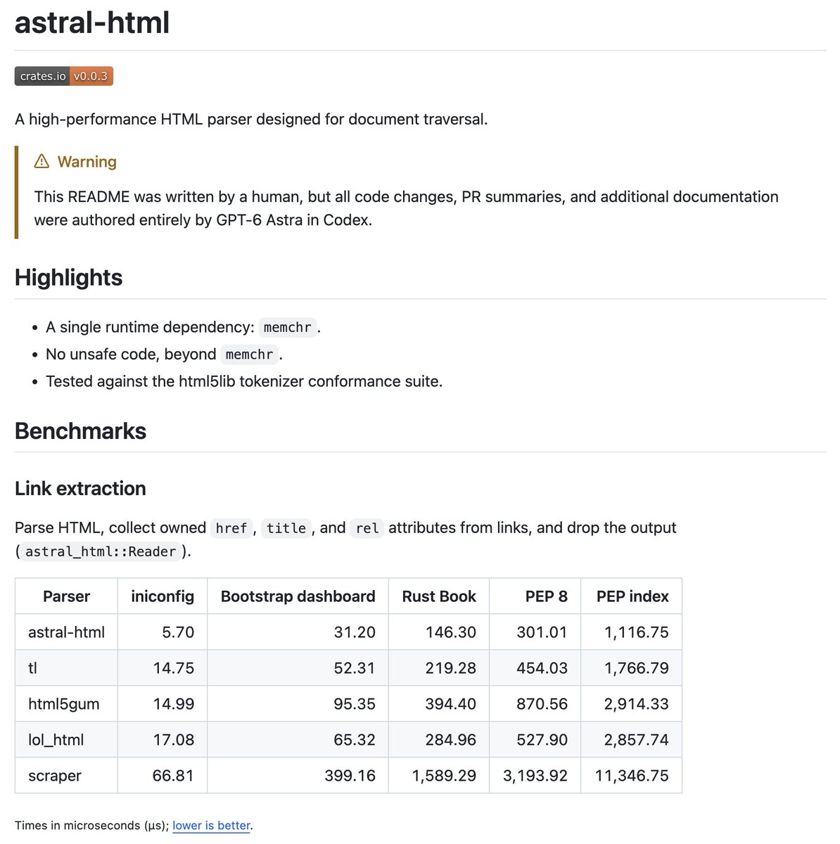 Charliermarsh 用 Astra 自写 HTML 解析器,提速 2 倍、依赖仅 memchr。
