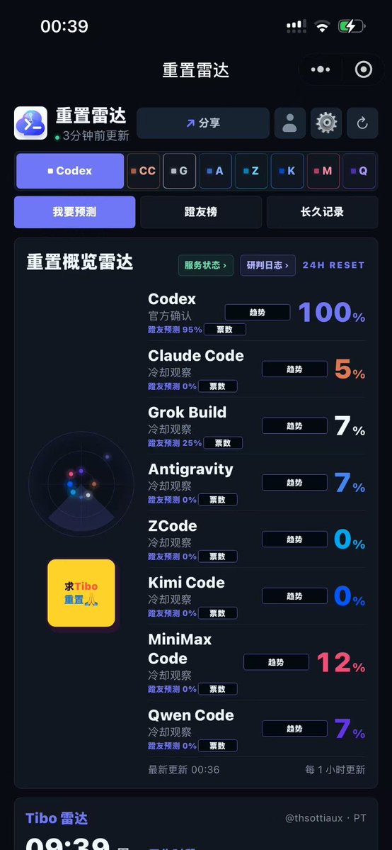 用户急切等待Codex重置