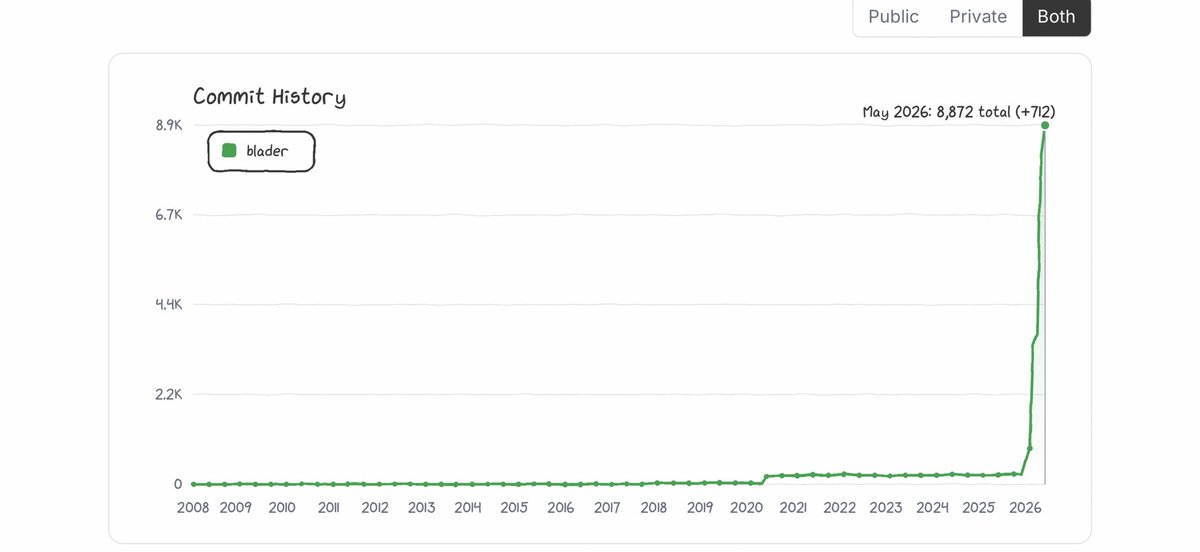 奇点于2025年12月正式启动
