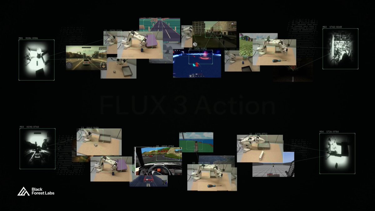 bflai 发布开源 7B 世界动作模型 FLUX 3 Action，登顶 RoboLab 基准