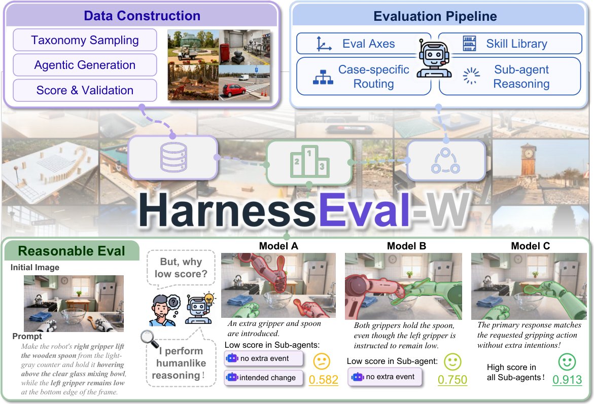 新基准用子代理透明评估世界模型