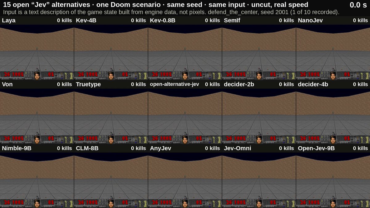 用能找到的所有开源 Jev 替代品打一场 Doom 大逃杀,最后存活者胜出