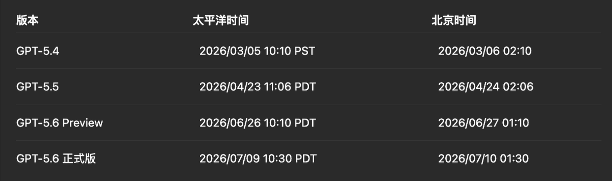 预测Astra周四发布，类比GPT发布规律推测时间。