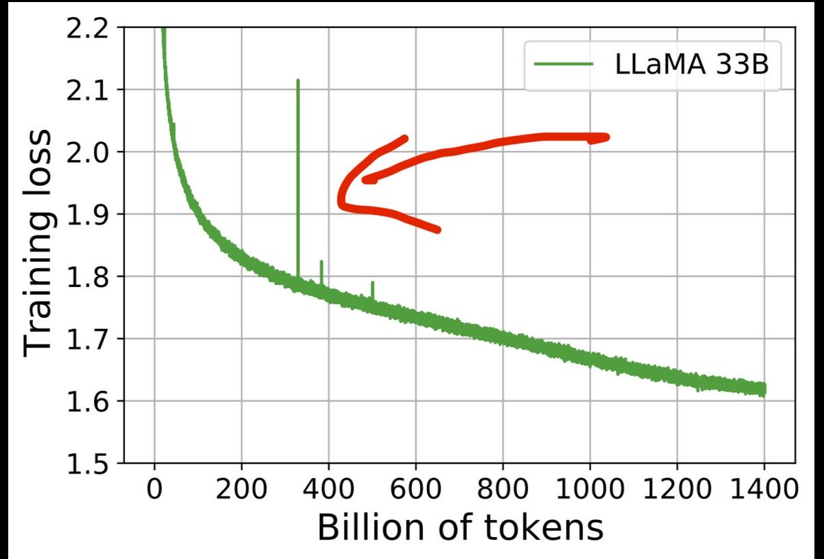 转推指出导致训练 loss spike 的那句话