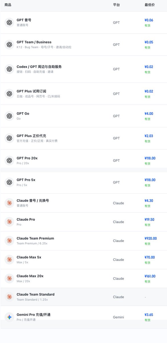 作者对 AI 会员超低报价感到困惑,询问价格为何能这么低