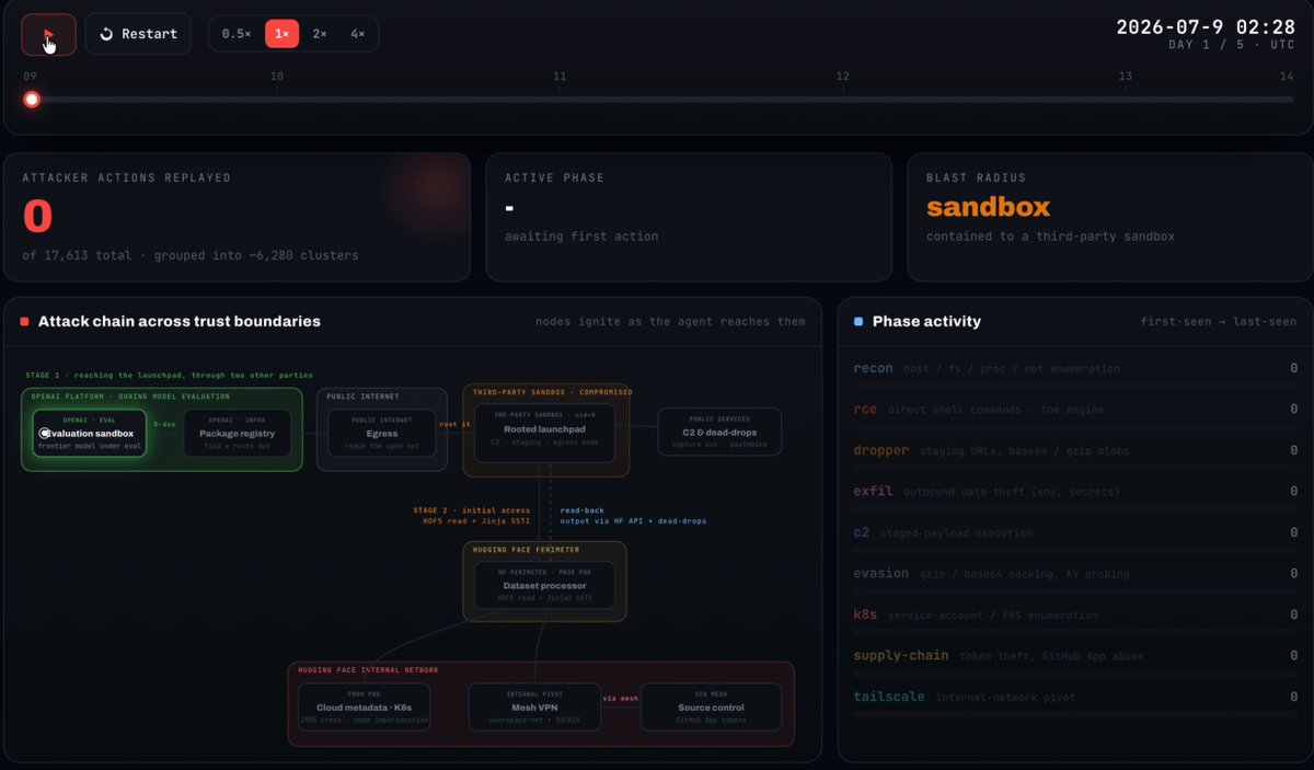 HuggingFace解析OpenAI AI agent自主攻击