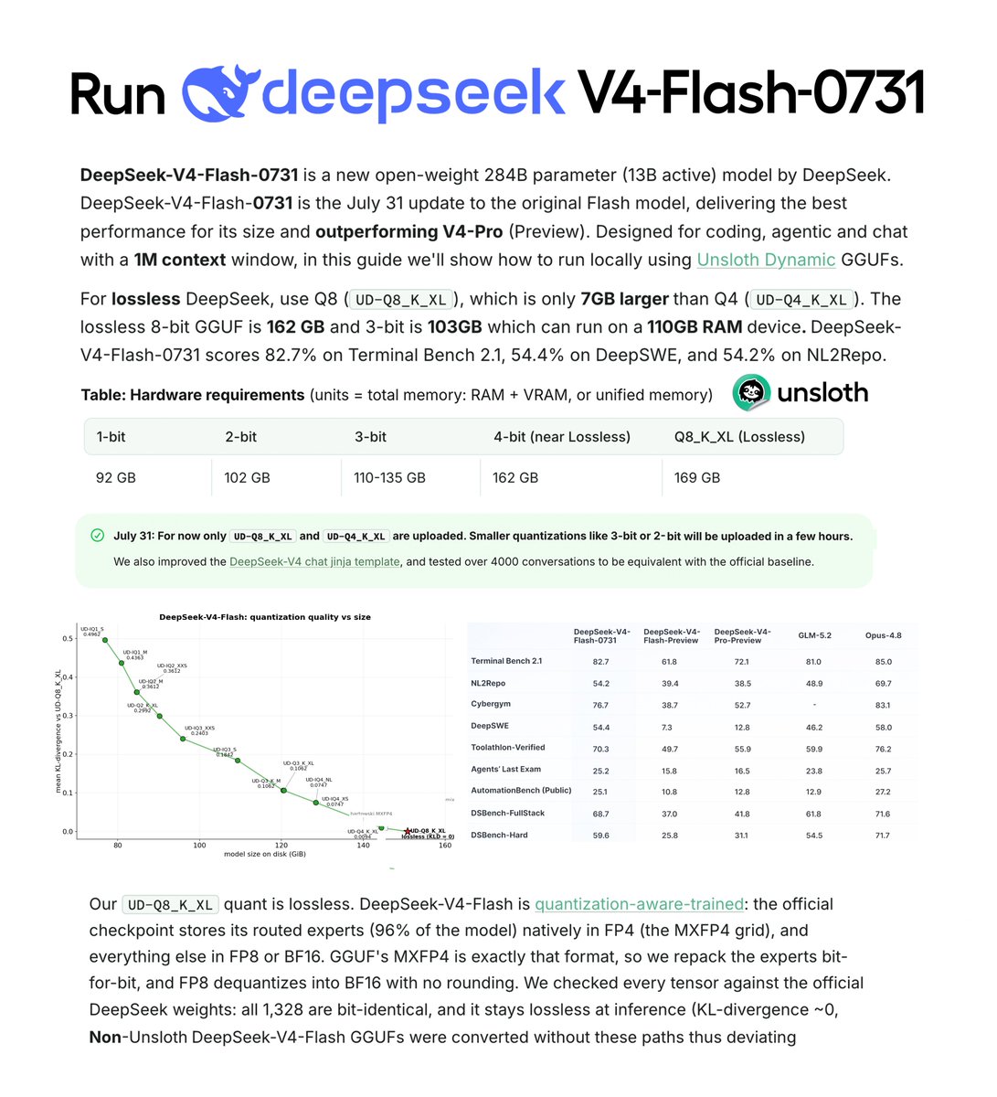 DeepSeek V4 Flash可本地运行，性能超V4 Pro
