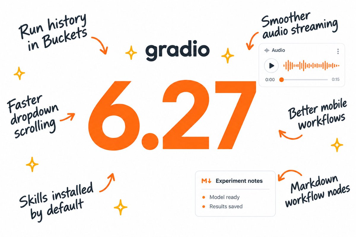 Gradio 发布 6.27,主要修复音频流与工作流相关 bug
