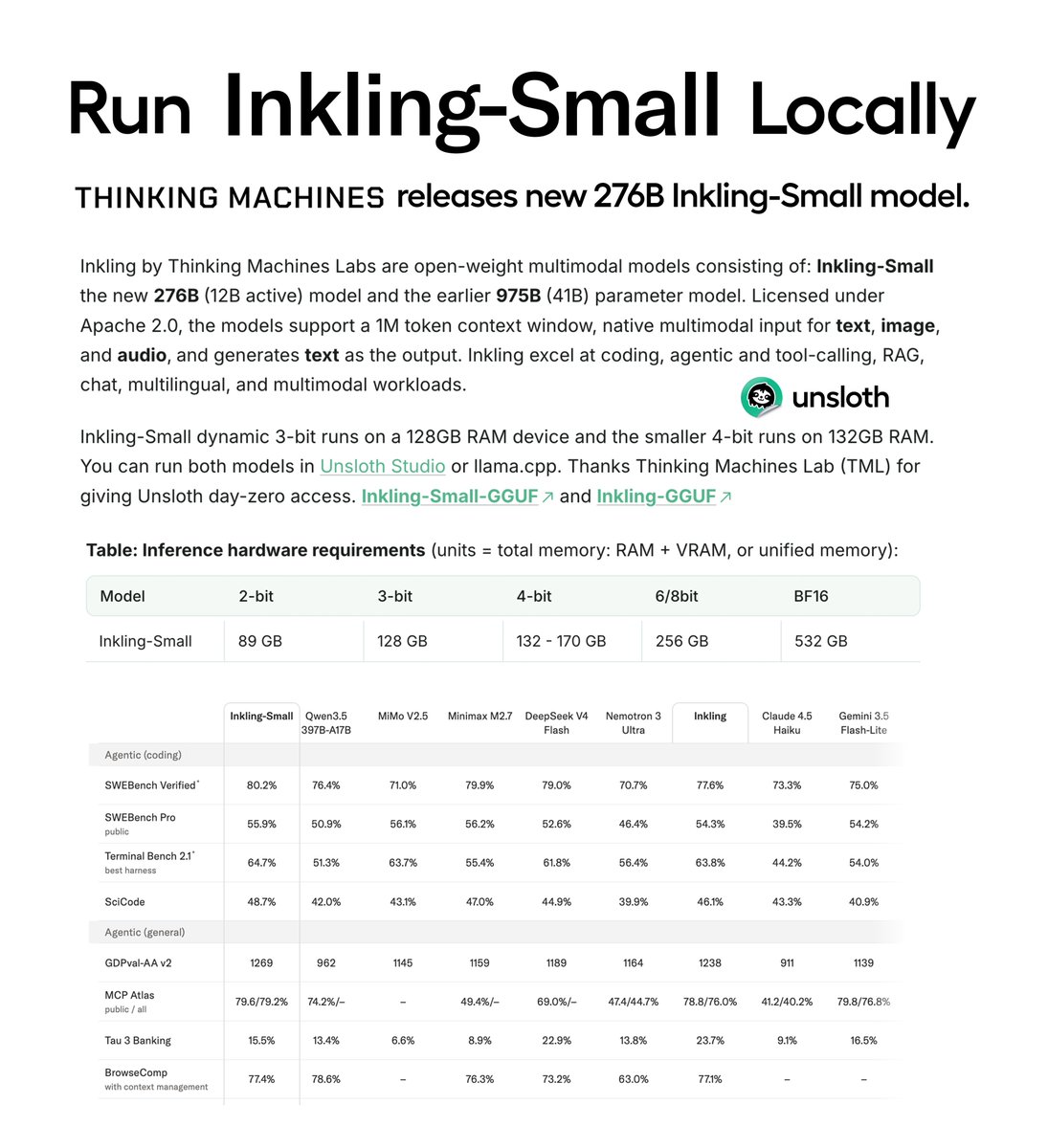 UnslothAI宣布可运行新276B模型Inkling-Small