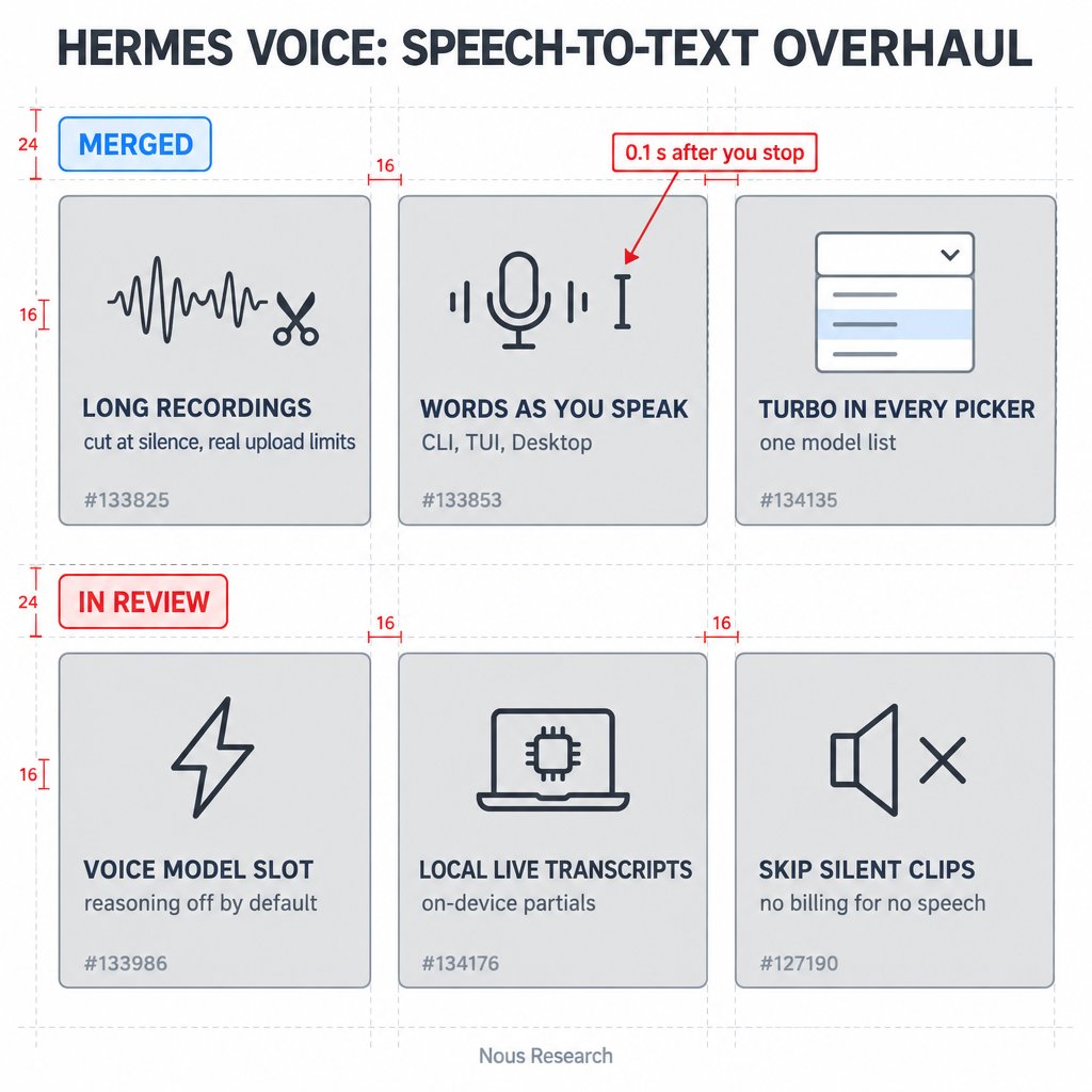 Hermes Agent 本周新增多项语音模式改进功能