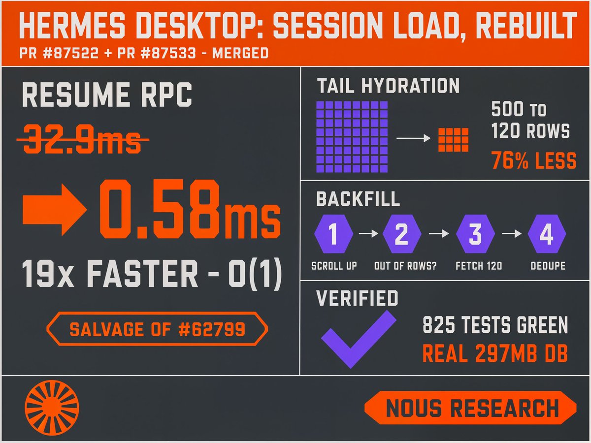 Hermes Agent Desktop会话加载提速