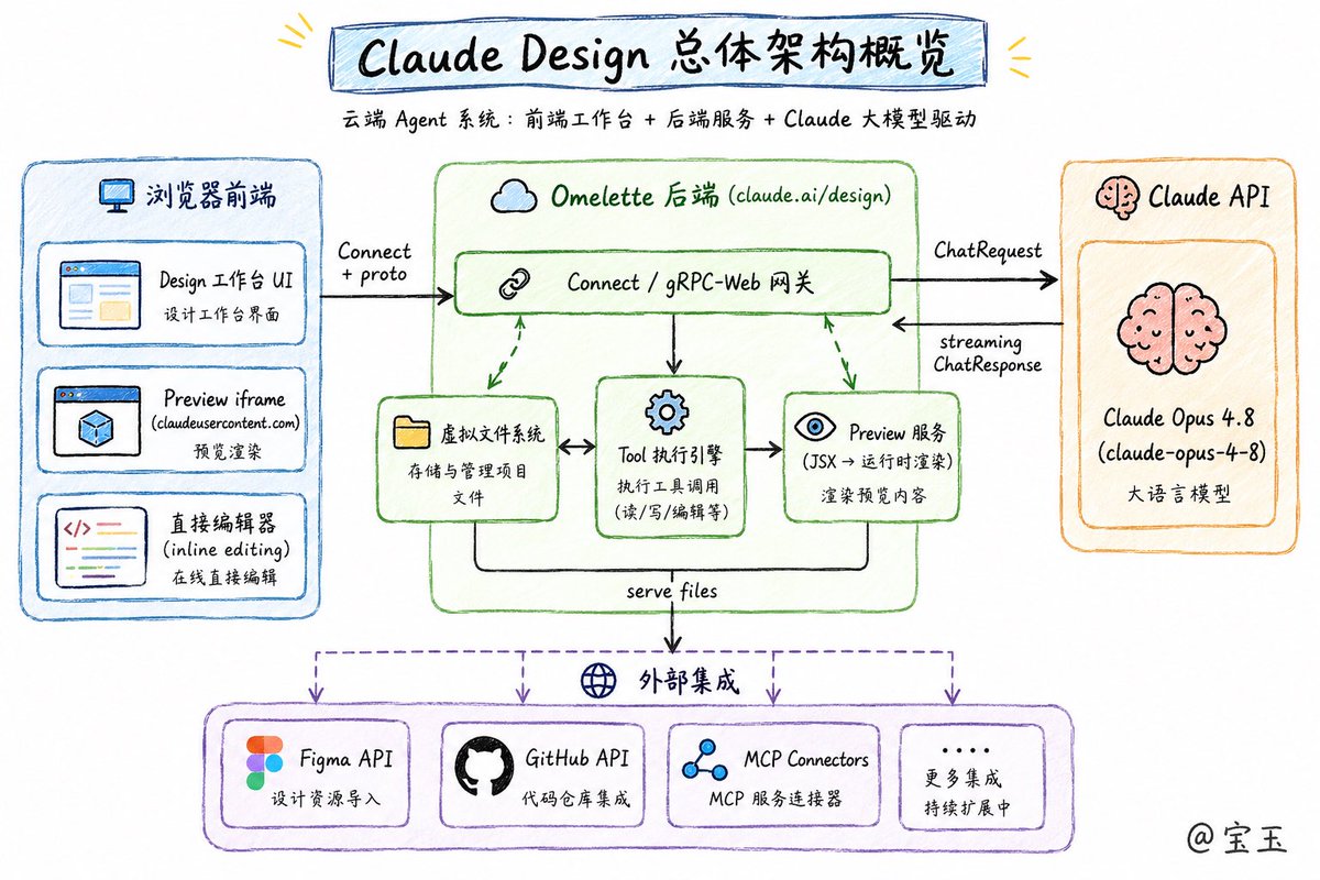Claude Design更省tokens但速度较慢