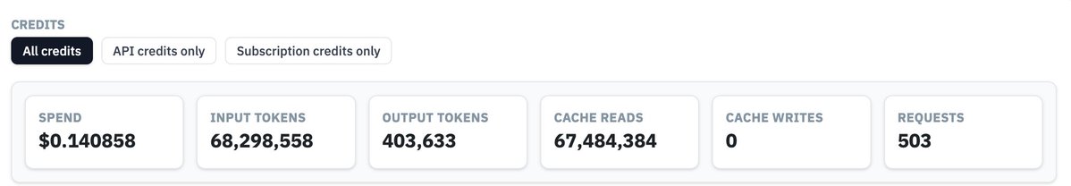 分享DeepSeek V4 Flash在Hermes门户的token用量与性价比