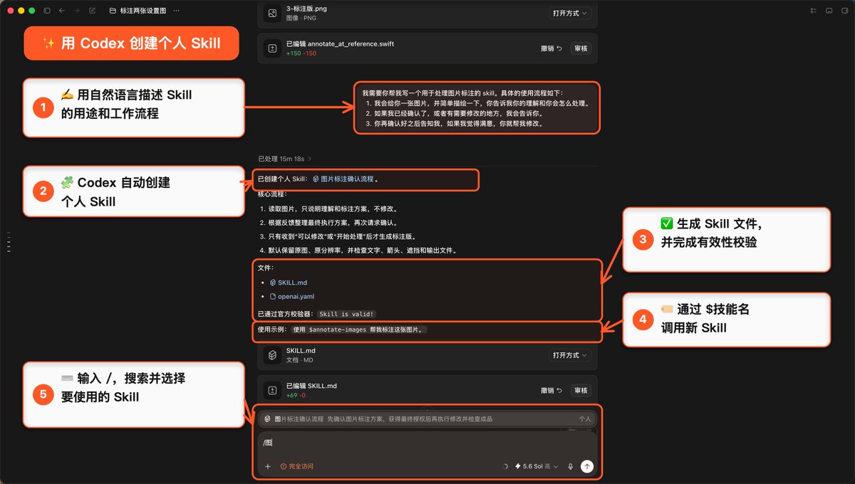 Codex创建Skill的步骤：用自然语言描述、生成SKILL.md、反馈修改、输入技能名使用。