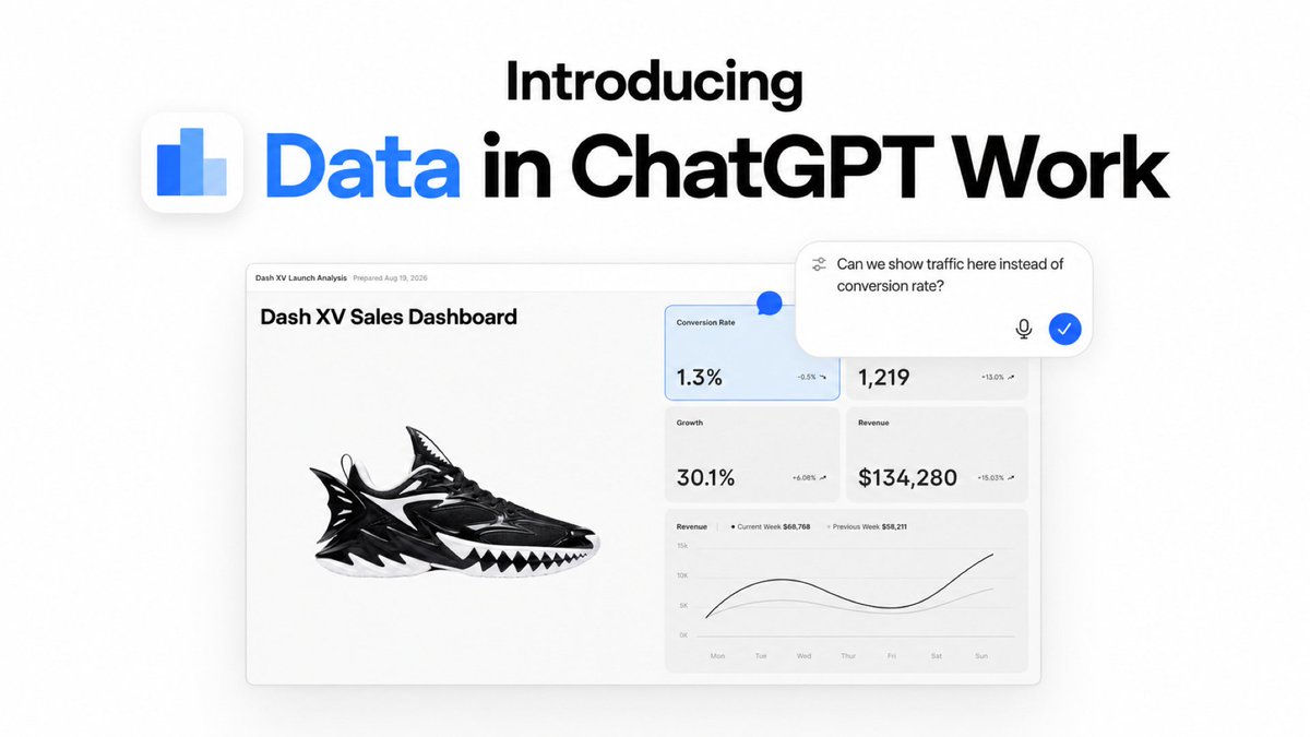 ChatGPT Work 推出 Data agent,可将公司数据转为答案与仪表盘