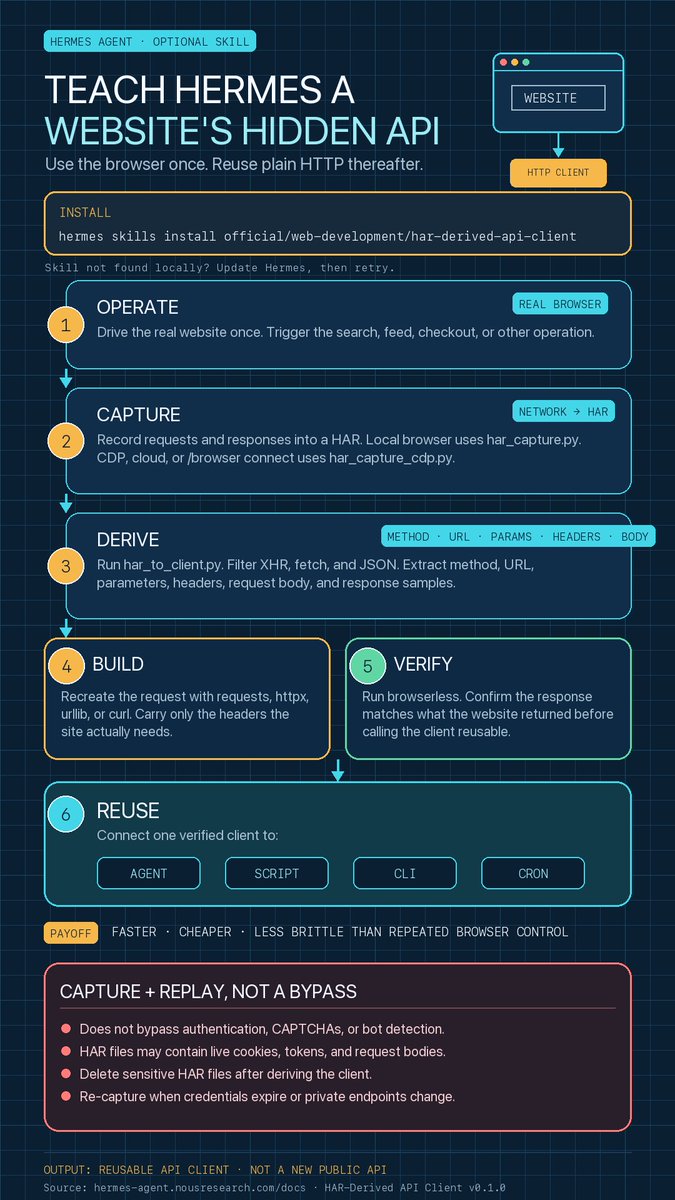 Hermes可将任意网站转为API，供agent调用。