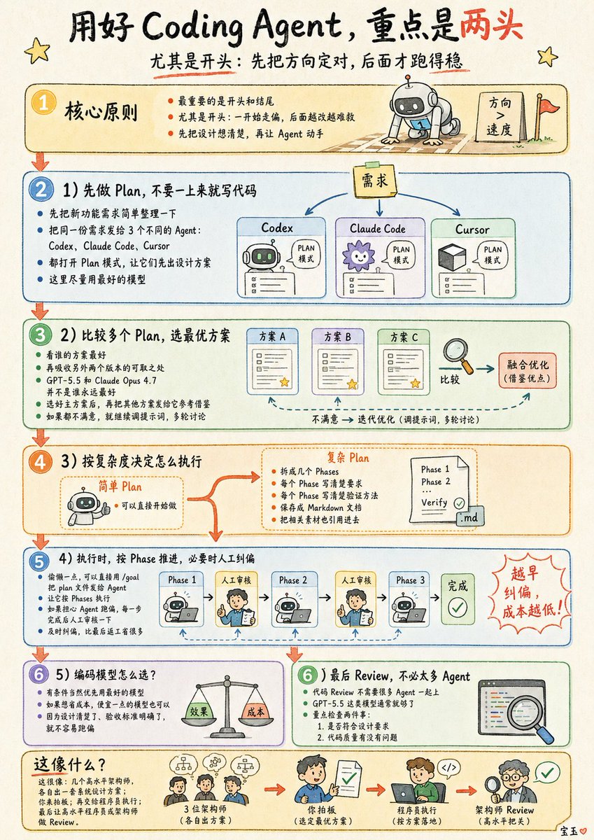 介绍使用多Agent协作开发新功能的流程与心得