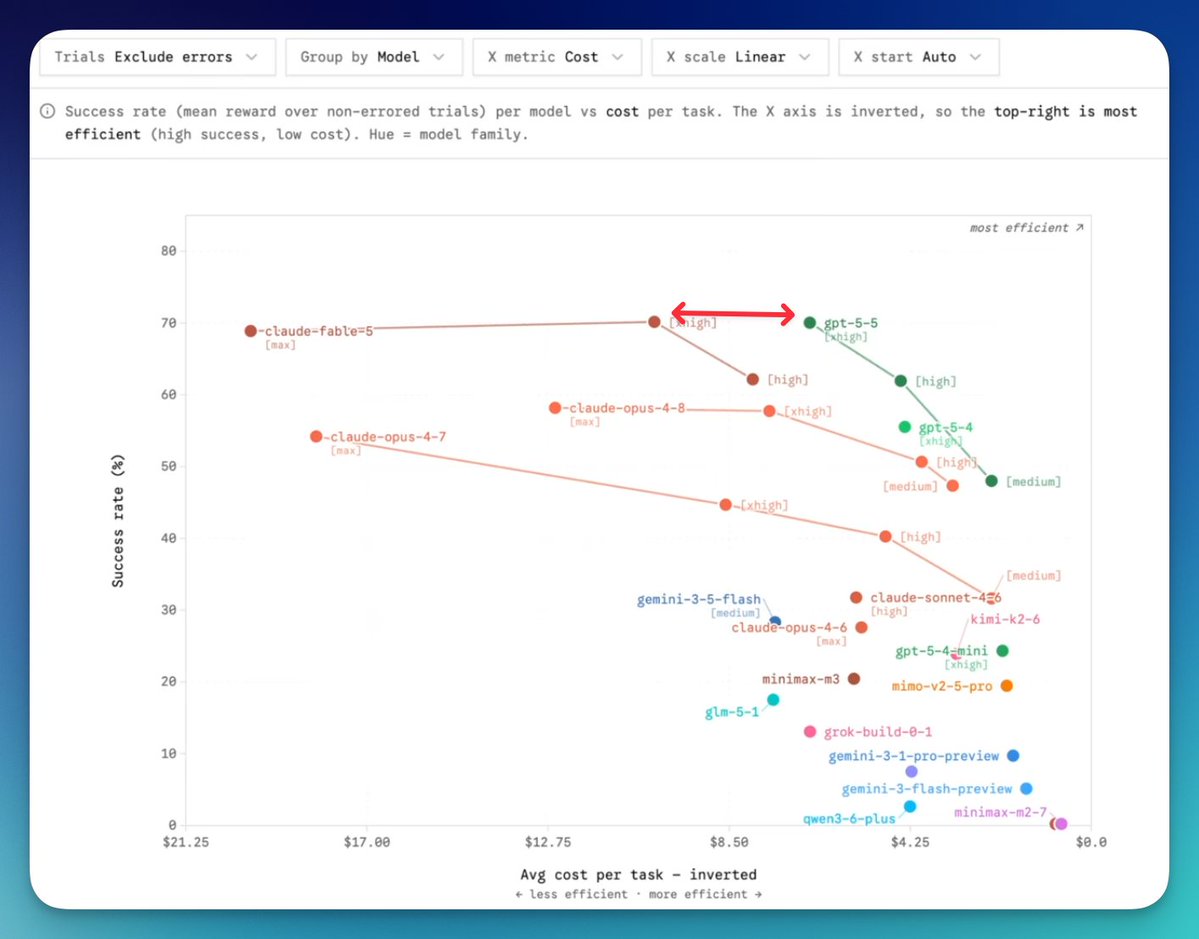 OpenAI GPT-5.5与Anthropic模型竞争分析