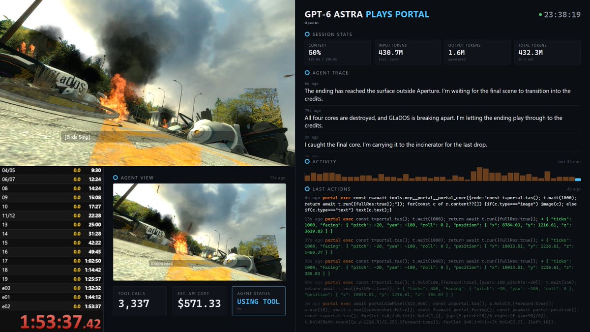 GPT-6 Astra 自主通关《传送门》,印证OpenAI多游戏智能体目标。