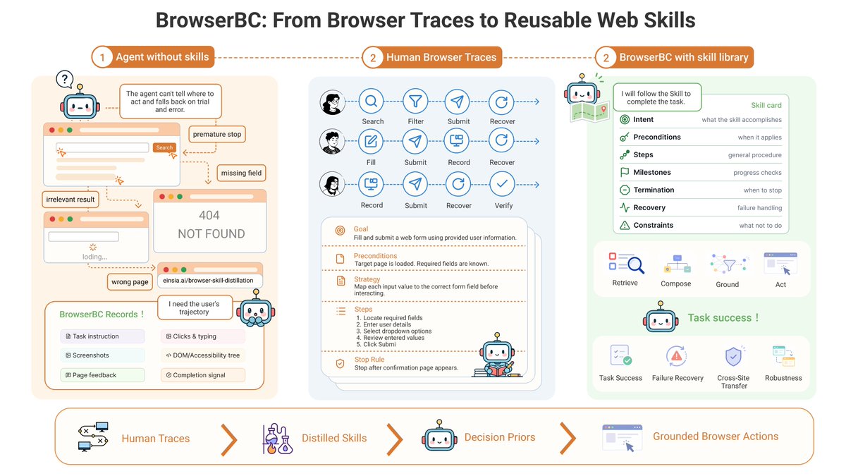 开源BrowserBC，将浏览器轨迹转为agent技能