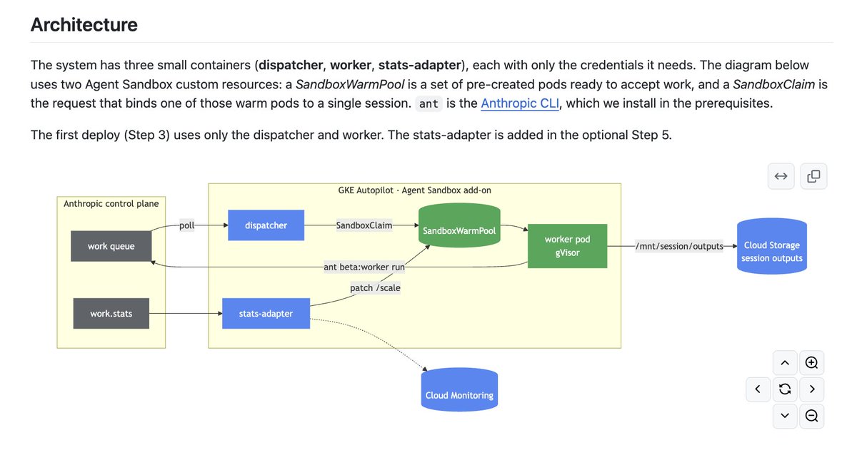 Claude Managed Agents结合GKE Sandbox